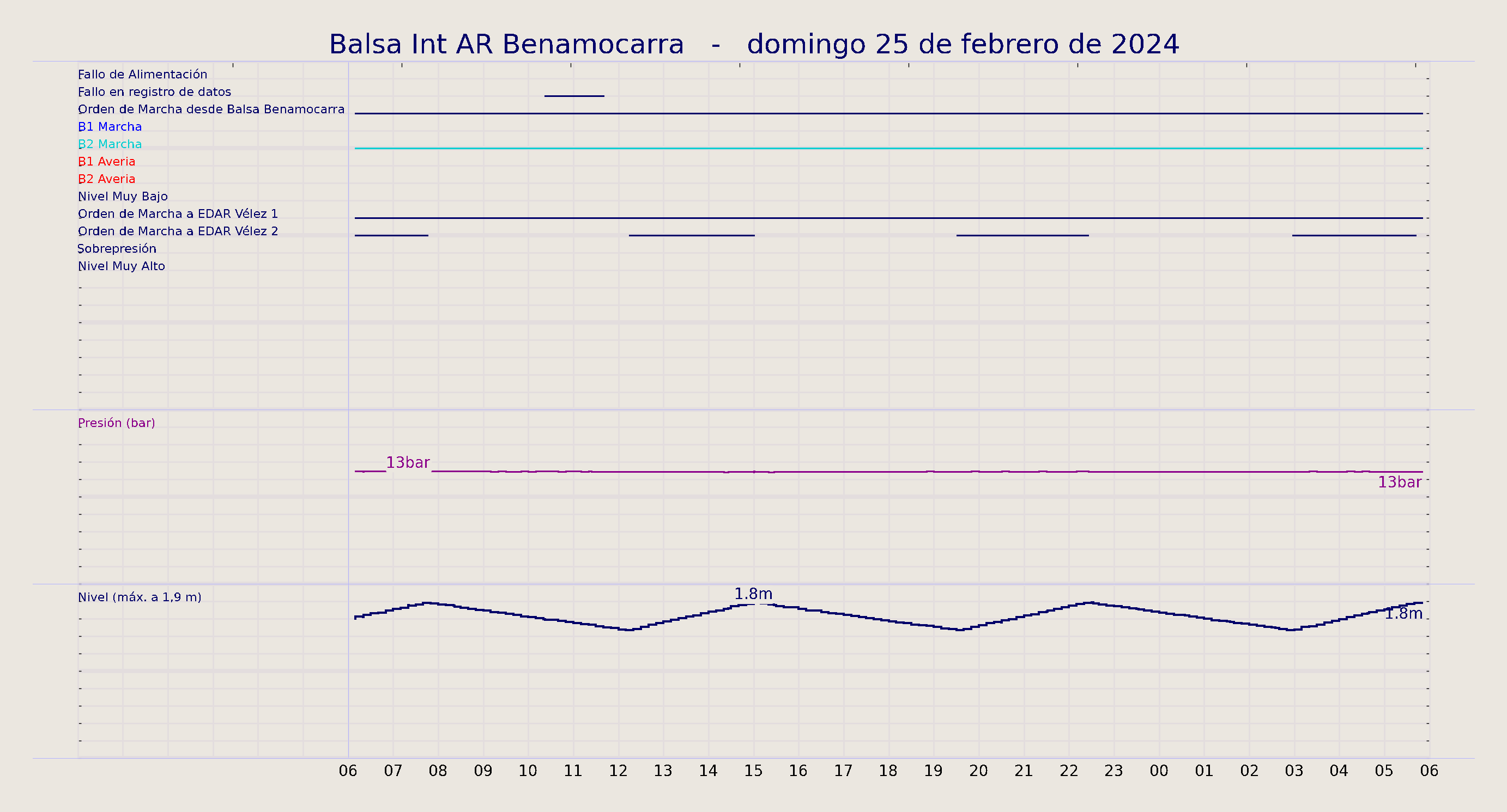 ../../imagenes/vid/2024/Balsa Int AR Benamocarra/2024-02-25 Balsa Int AR Benamocarra.png